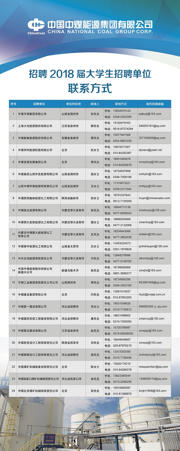 中煤能源集团有限公司招聘